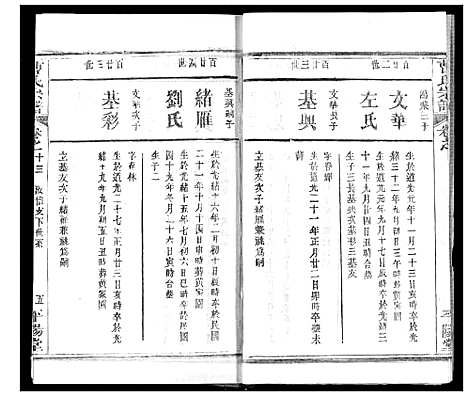 [曹]曹氏宗谱 (湖北) 曹氏家谱_十五.pdf