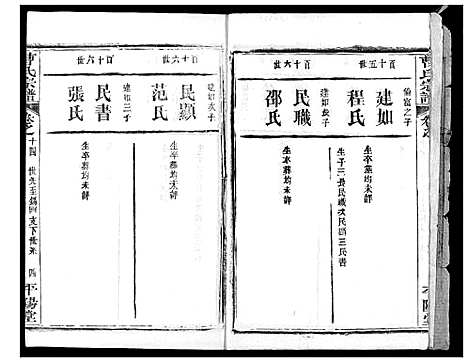 [曹]曹氏宗谱 (湖北) 曹氏家谱_十六.pdf