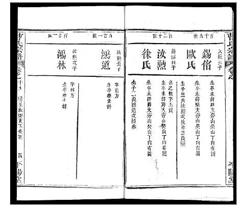 [曹]曹氏宗谱 (湖北) 曹氏家谱_二十一.pdf