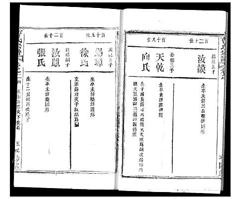 [曹]曹氏宗谱 (湖北) 曹氏家谱_二十六.pdf