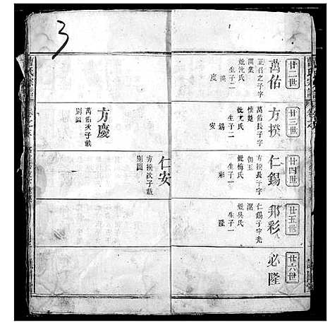 [曹]曹氏宗谱 (湖北) 曹氏家谱_十五.pdf