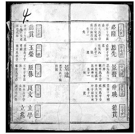 [曹]曹氏宗谱 (湖北) 曹氏家谱_十五.pdf