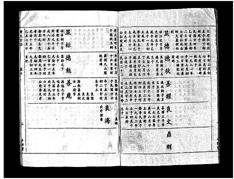 [曹]曹氏宗谱_Cao Shi (湖北) 曹氏家谱_三.pdf