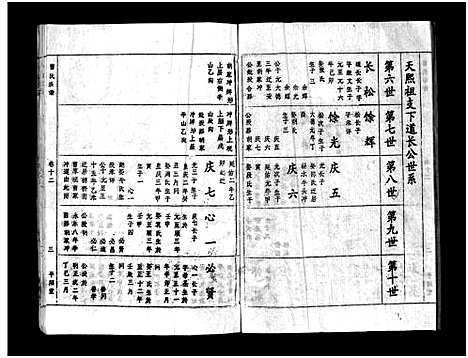 [曹]曹氏宗谱_Cao Shi (湖北) 曹氏家谱_九.pdf