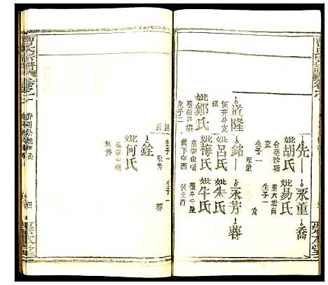 [曹]曹氏宗谱 (湖北) 曹氏家谱_六.pdf