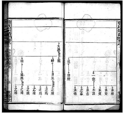 [曹]曹氏宗谱_10卷 (湖北) 曹氏家谱_二.pdf