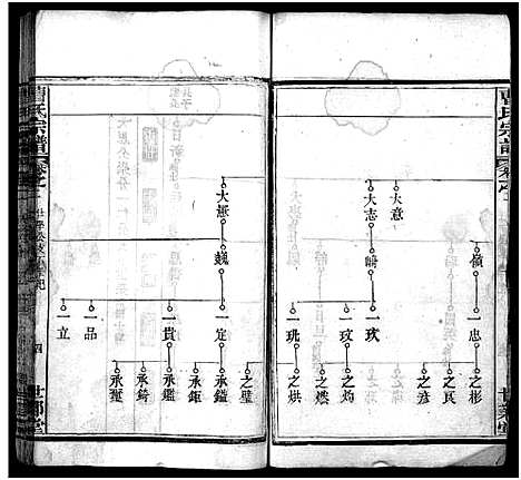 [曹]曹氏宗谱_10卷 (湖北) 曹氏家谱_二.pdf