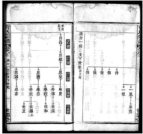 [曹]曹氏宗谱_10卷 (湖北) 曹氏家谱_三.pdf