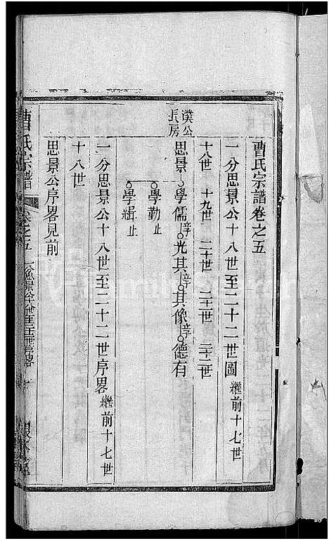 [曹]曹氏宗谱_14卷_及卷首 (湖北) 曹氏家谱_十.pdf