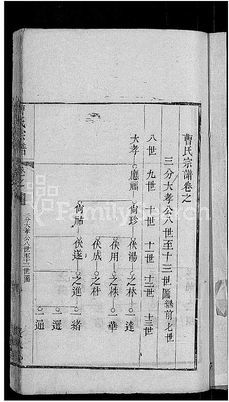 [曹]曹氏宗谱_14卷 (湖北) 曹氏家谱_三.pdf