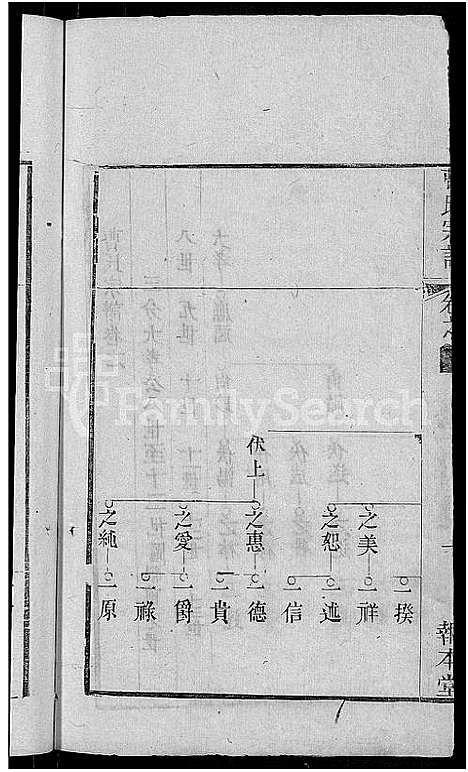 [曹]曹氏宗谱_14卷 (湖北) 曹氏家谱_三.pdf