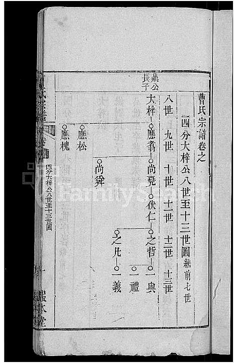 [曹]曹氏宗谱_14卷 (湖北) 曹氏家谱_六.pdf