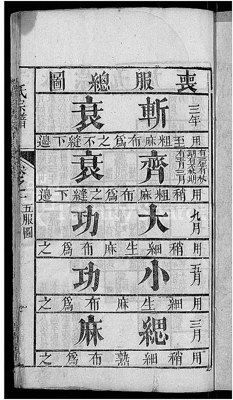 [曹]曹氏宗谱_14卷 (湖北) 曹氏家谱_八.pdf