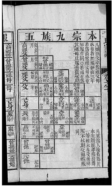 [曹]曹氏宗谱_14卷 (湖北) 曹氏家谱_八.pdf