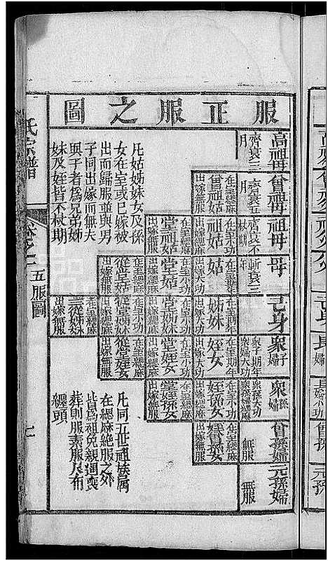 [曹]曹氏宗谱_14卷 (湖北) 曹氏家谱_八.pdf