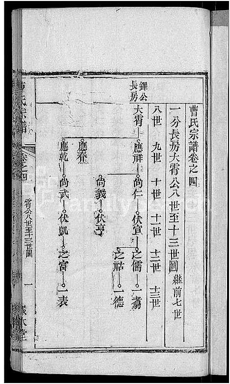 [曹]曹氏宗谱_14卷 (湖北) 曹氏家谱_九.pdf