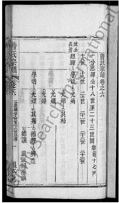 [曹]曹氏宗谱_14卷 (湖北) 曹氏家谱_十一.pdf