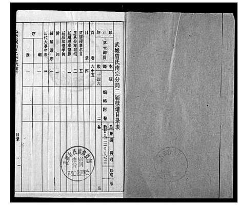 [曾]武城曾氏续修族谱 (湖北) 武城曾氏续修家谱_一.pdf