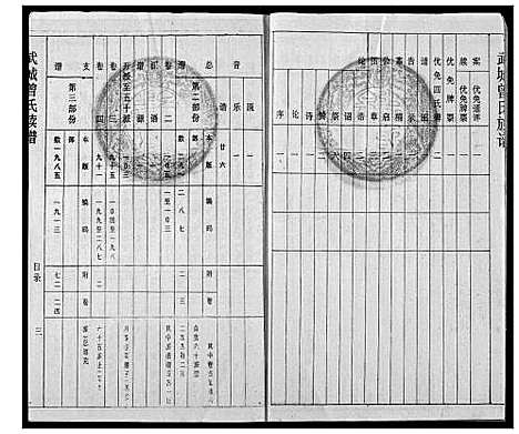 [曾]武城曾氏续修族谱 (湖北) 武城曾氏续修家谱_一.pdf