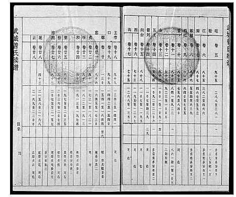 [曾]武城曾氏续修族谱 (湖北) 武城曾氏续修家谱_一.pdf