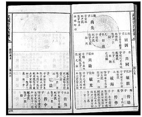 [曾]武城曾氏续修族谱 (湖北) 武城曾氏续修家谱_三.pdf