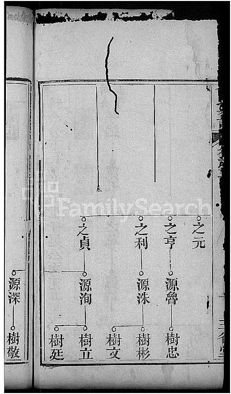 [曾]曾氏宗谱_10卷 (湖北) 曾氏家谱_六.pdf