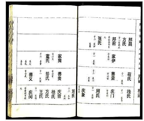 [陈]陈氏宗谱 (湖北) 陈氏家谱_二.pdf