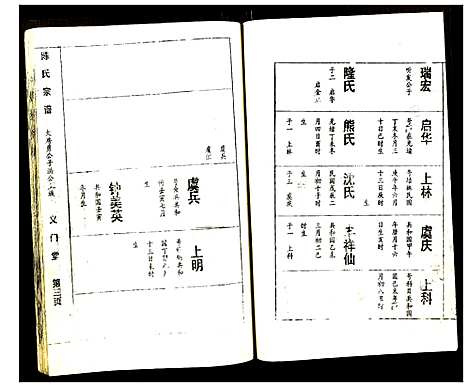 [陈]陈氏宗谱 (湖北) 陈氏家谱_八.pdf