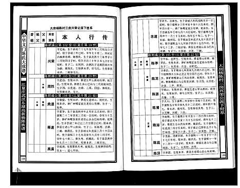 [陈]中华义门陈氏大成谱 (湖北) 中华义门陈氏大成谱_二.pdf