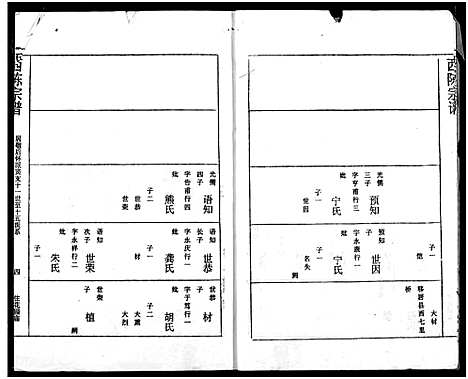 [陈]应城西陈宗谱 (湖北) 应城西陈家谱.pdf