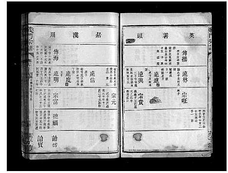 [陈]义门宗谱_7卷 (湖北) 义门家谱_六.pdf