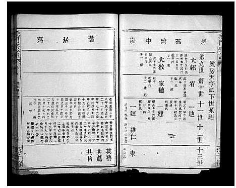 [陈]义门宗谱_7卷 (湖北) 义门家谱_八.pdf