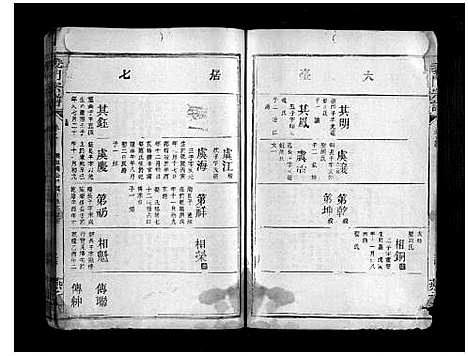 [陈]义门宗谱_7卷 (湖北) 义门家谱_九.pdf