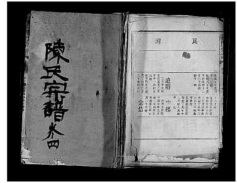 [陈]义门宗谱_7卷 (湖北) 义门家谱_十四.pdf