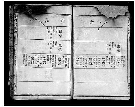 [陈]义门宗谱_7卷 (湖北) 义门家谱_十四.pdf