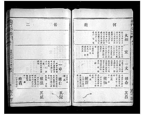 [陈]义门宗谱_7卷 (湖北) 义门家谱_十六.pdf