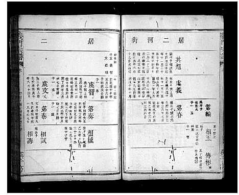 [陈]义门宗谱_7卷 (湖北) 义门家谱_十九.pdf