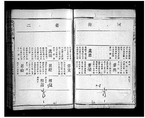 [陈]义门宗谱_7卷 (湖北) 义门家谱_十九.pdf