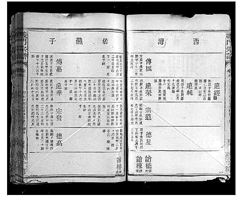 [陈]义门宗谱_7卷 (湖北) 义门家谱_二十一.pdf