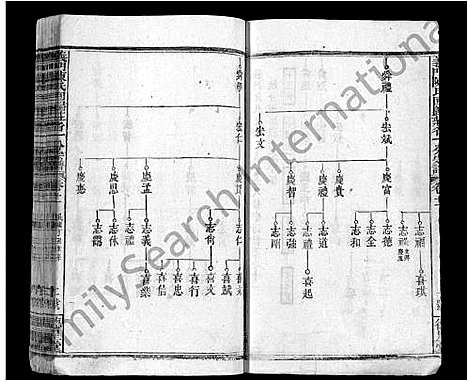 [陈]义门陈氏回归庄省一分宗谱_40卷-义门陈氏回归庄省一分八修宗谱_义门陈氏宗谱 (湖北) 义门陈氏回归庄省一分家谱_十一.pdf