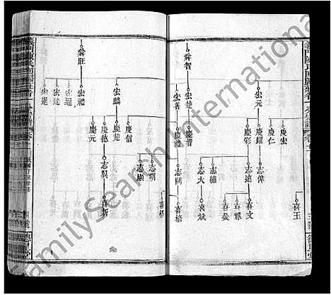 [陈]义门陈氏回归庄省一分宗谱_40卷-义门陈氏回归庄省一分八修宗谱_义门陈氏宗谱 (湖北) 义门陈氏回归庄省一分家谱_十一.pdf