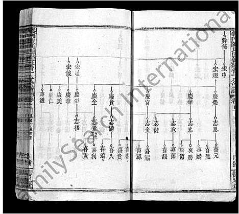 [陈]义门陈氏回归庄省一分宗谱_40卷-义门陈氏回归庄省一分八修宗谱_义门陈氏宗谱 (湖北) 义门陈氏回归庄省一分家谱_十一.pdf