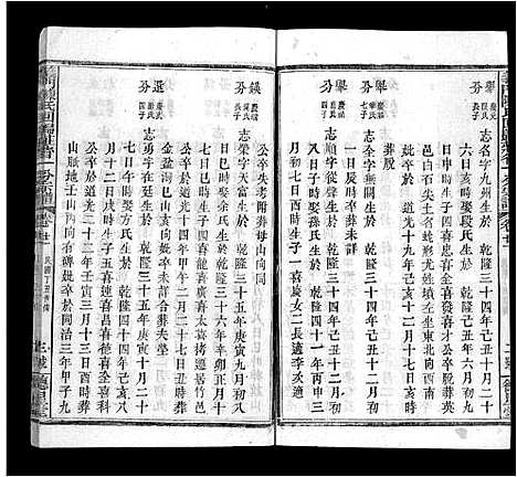 [陈]义门陈氏回归庄省一分宗谱_40卷-义门陈氏回归庄省一分八修宗谱_义门陈氏宗谱 (湖北) 义门陈氏回归庄省一分家谱_二十一.pdf