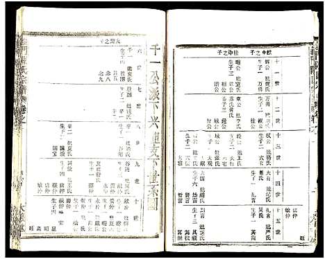 [陈]义门陈氏大成宗谱_16卷_及卷首-义门陈氏宗谱-义门陈氏大成宗谱 (湖北) 义门陈氏大成家谱_二.pdf