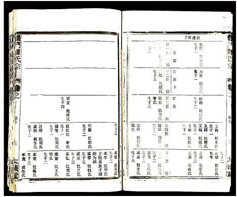 [陈]义门陈氏大成宗谱_16卷_及卷首-义门陈氏宗谱-义门陈氏大成宗谱 (湖北) 义门陈氏大成家谱_四.pdf