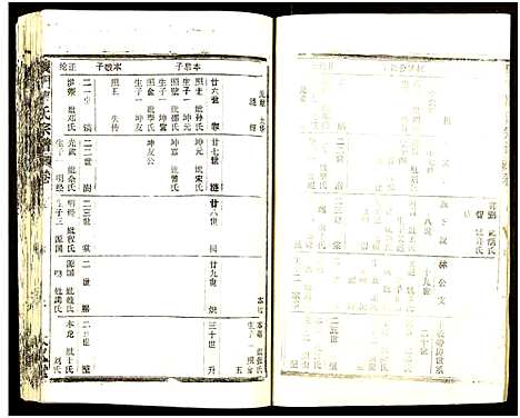 [陈]义门陈氏大成宗谱_16卷_及卷首-义门陈氏宗谱-义门陈氏大成宗谱 (湖北) 义门陈氏大成家谱_五.pdf