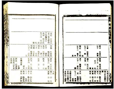 [陈]义门陈氏大成宗谱_16卷_及卷首-义门陈氏宗谱-义门陈氏大成宗谱 (湖北) 义门陈氏大成家谱_六.pdf