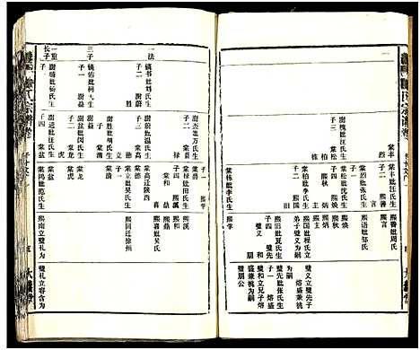 [陈]义门陈氏大成宗谱_16卷_及卷首-义门陈氏宗谱-义门陈氏大成宗谱 (湖北) 义门陈氏大成家谱_十五.pdf