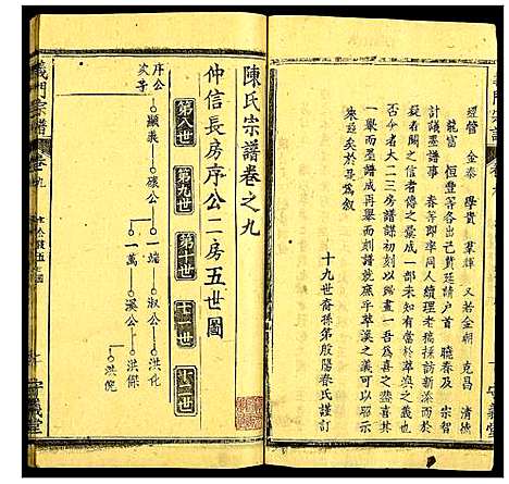 [陈]义门陈氏宗谱 (湖北) 义门陈氏家谱_十一.pdf