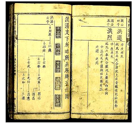 [陈]义门陈氏宗谱 (湖北) 义门陈氏家谱_十四.pdf